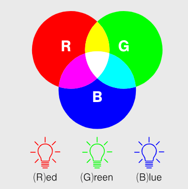 RGB Color Space